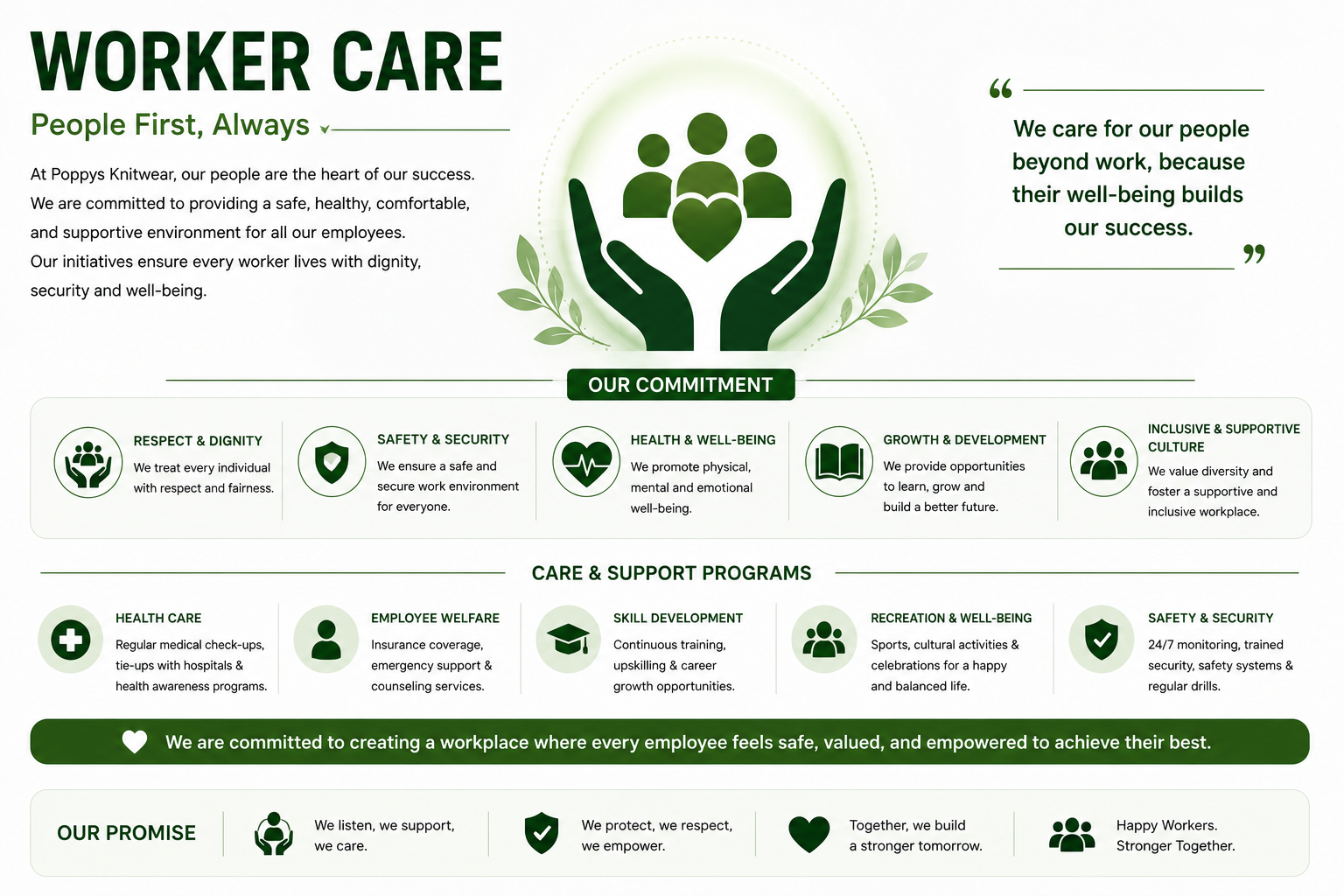 Worker care infographic showing respect and dignity, safety, health, growth and inclusive support